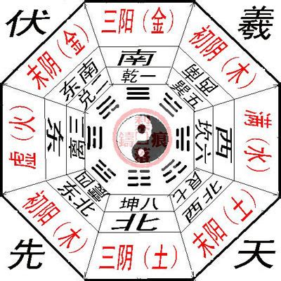 五行八卦圖|易經八卦:八卦卦象,含義,八卦關係,八卦與五行,八卦與四大元素,八。